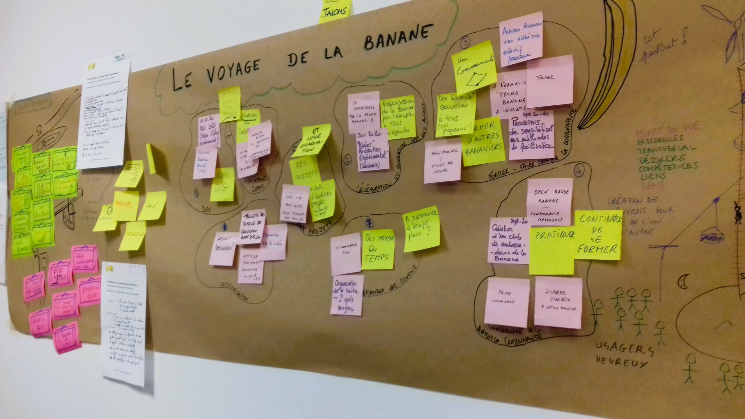 [Récap méthodo] La CARENE (St Nazaire agglo) : accompagnement à l'expérimentation d'un labo d'innovation publique
