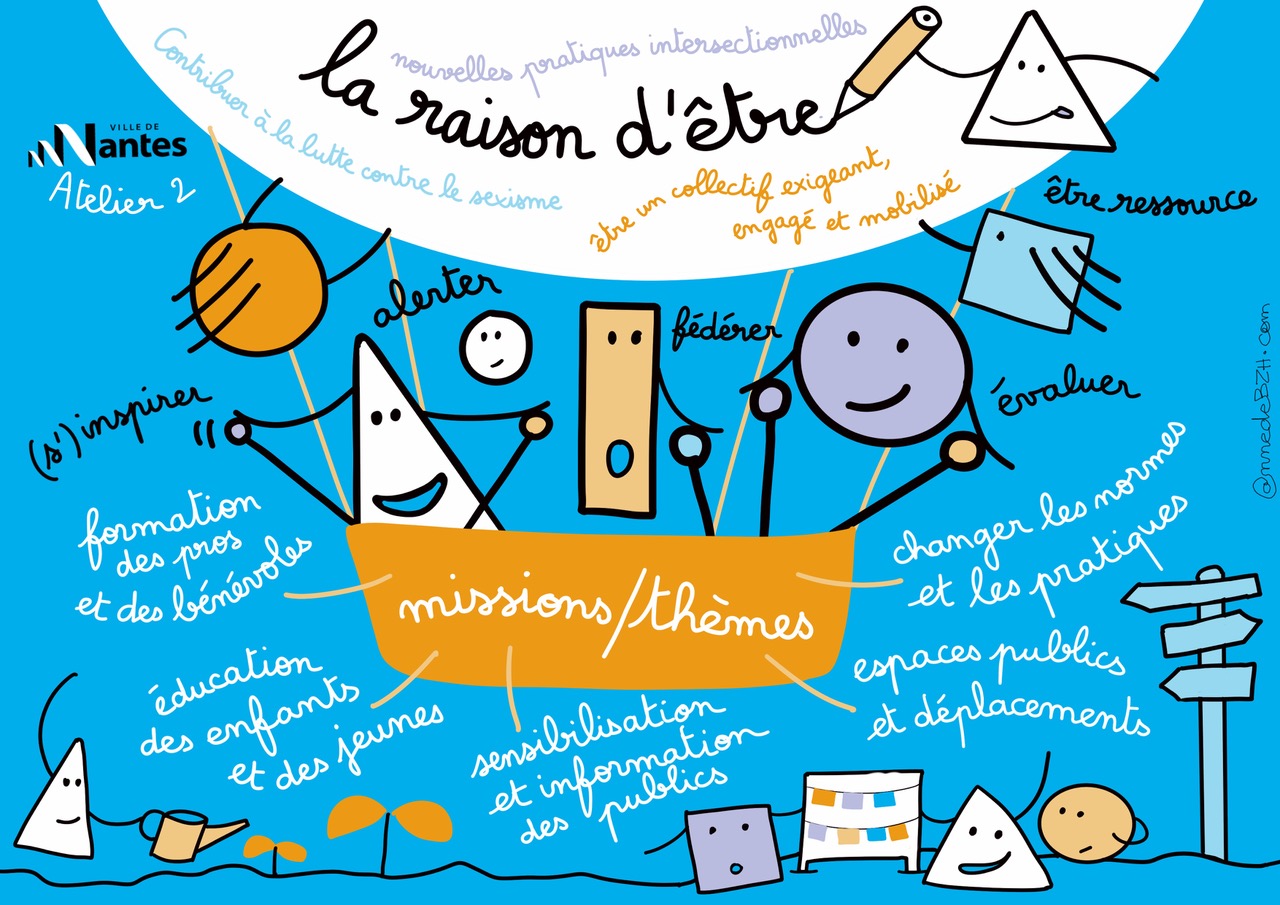 [Nantes ville non-sexiste] Expérimenter : une sacrée gageure pour une collectivité !