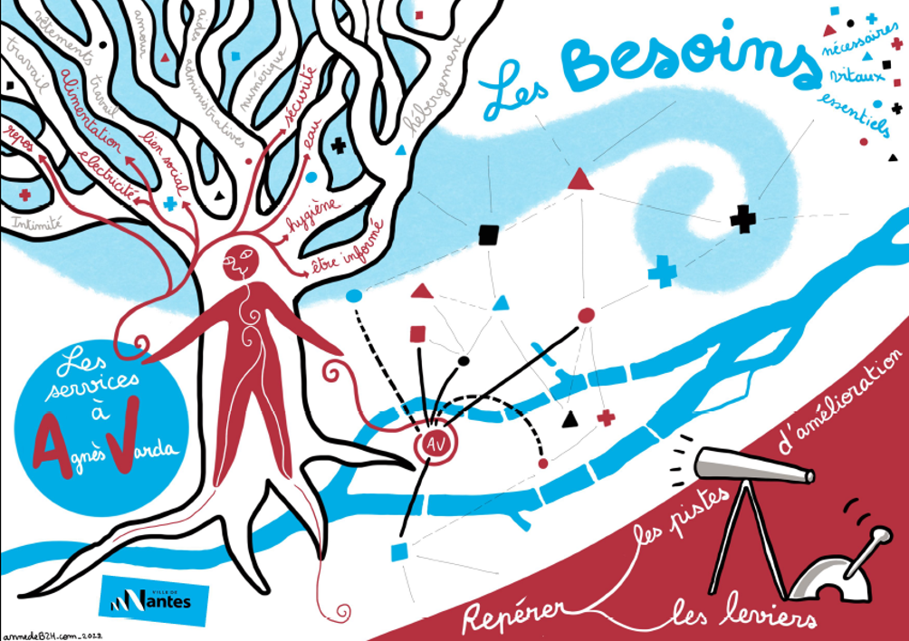 Réécrire un projet social de manière inclusive : quelles pistes ?