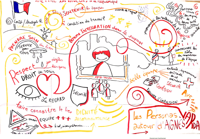 Synthèse graphique en direct d'un atelier de travail